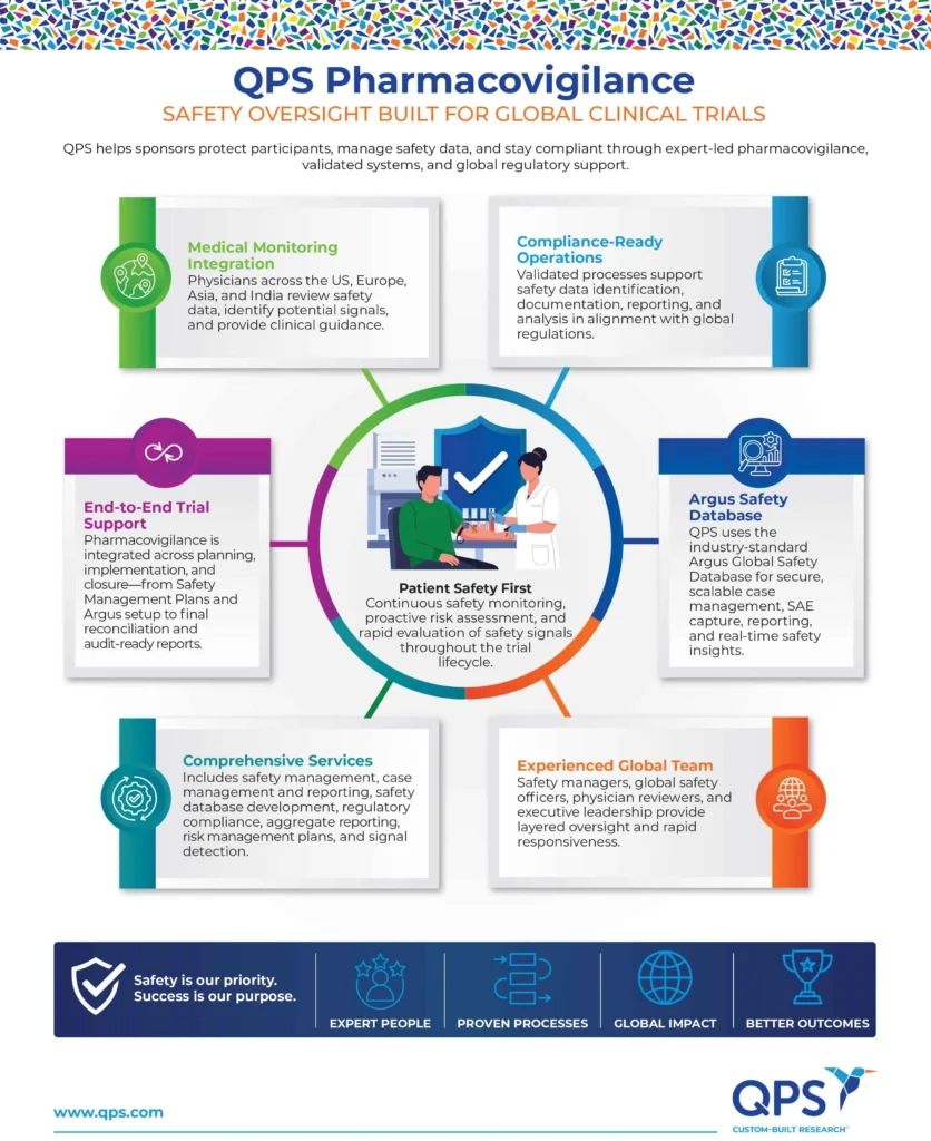 Pharmcovigilance Services