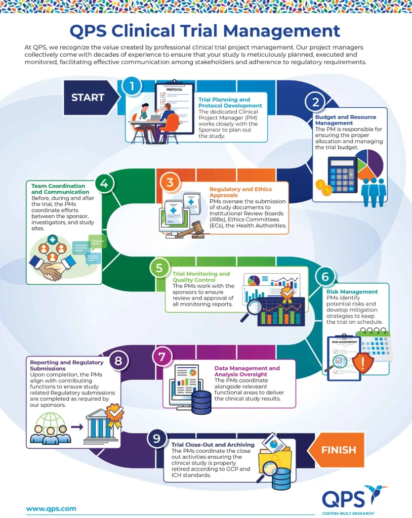 Project Management